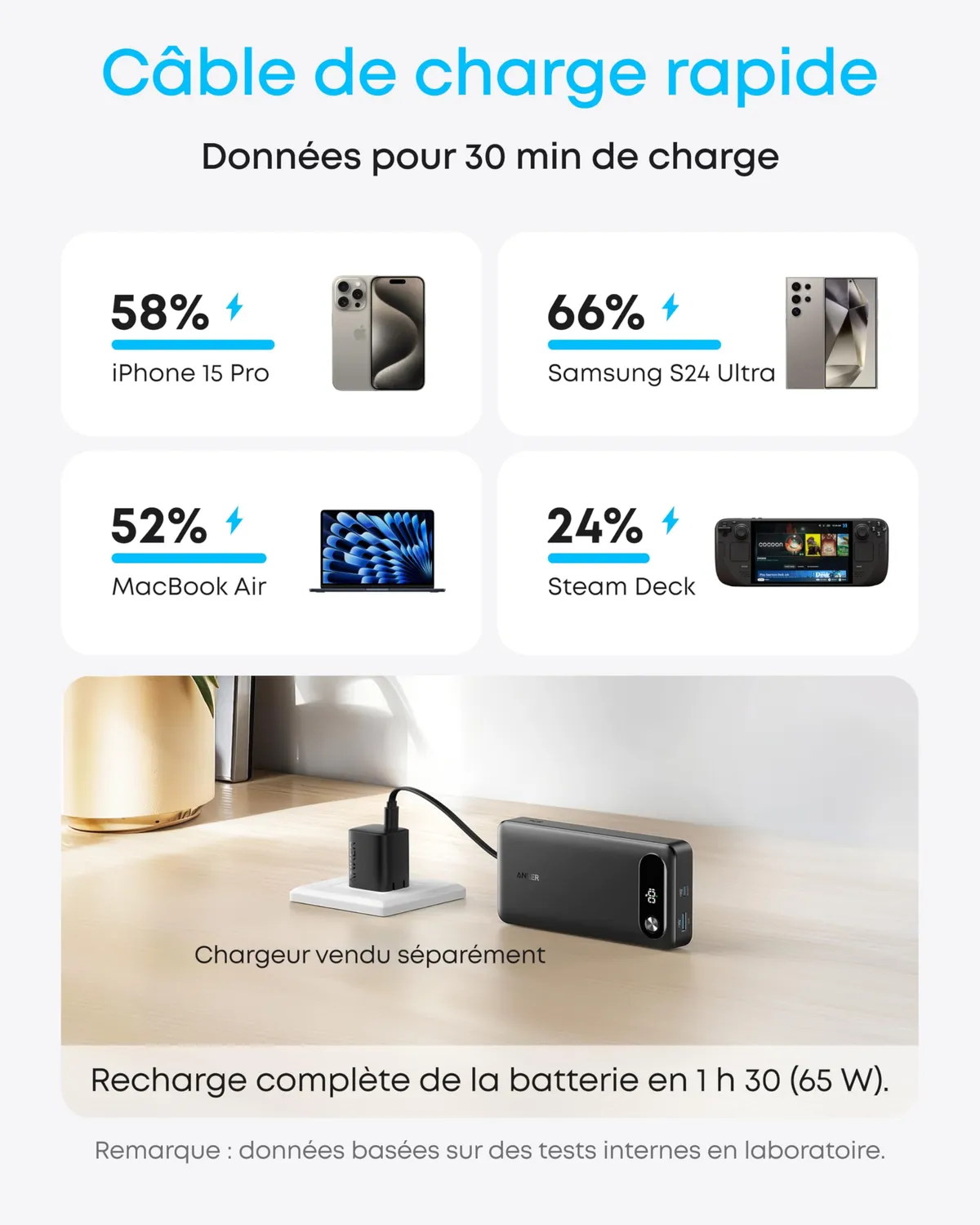 Anker batterie externe 20000 mAh 87W câble intégré