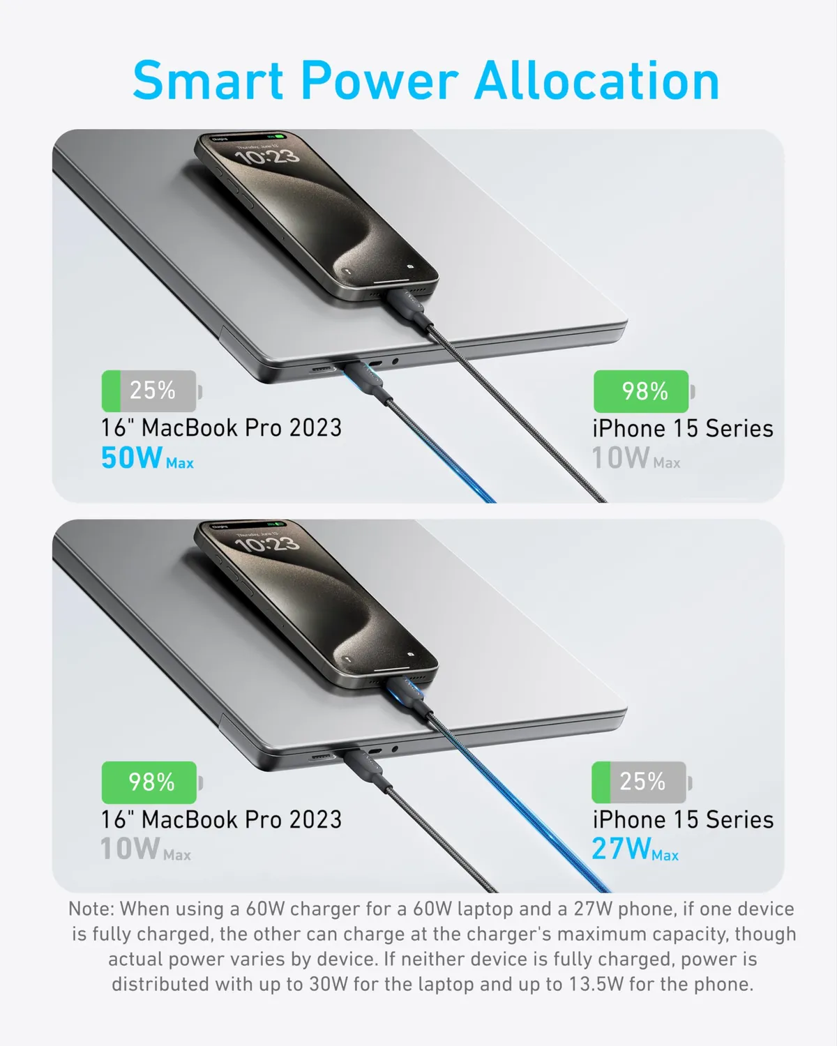 Anker Câble USB-C 2-en-1 Tressé 140W