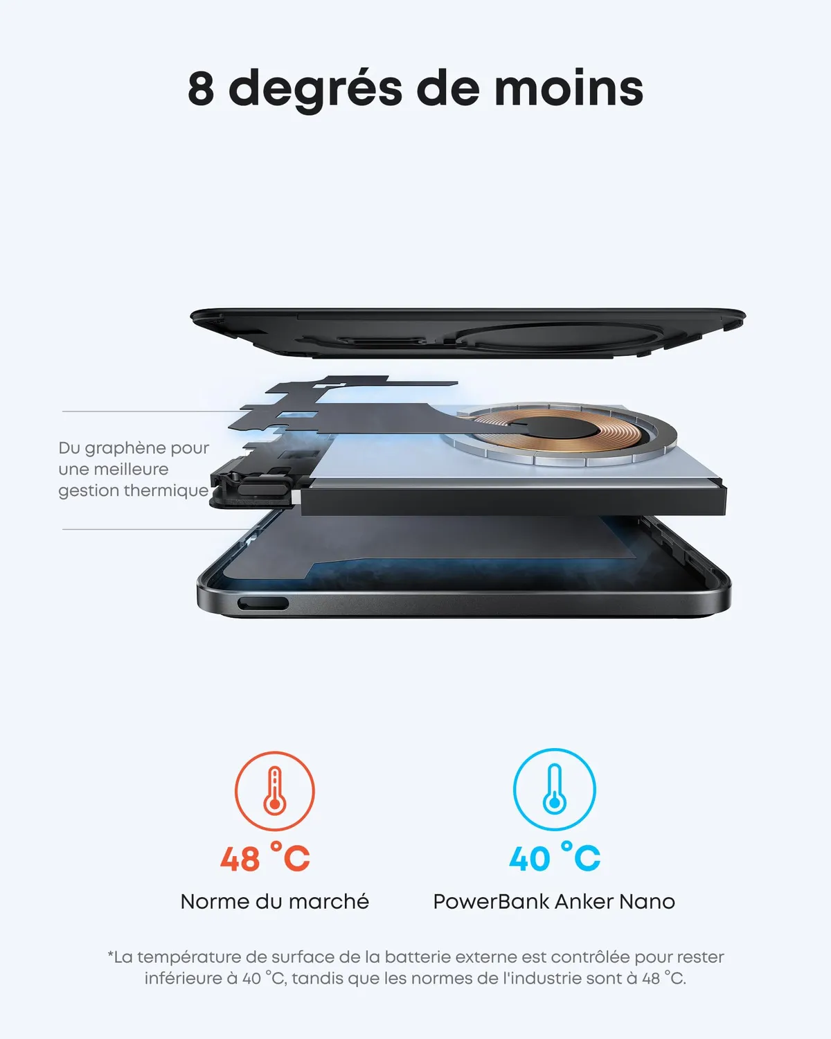 Anker MagGo Nano batterie externe 5000 mAh Qi2 15W