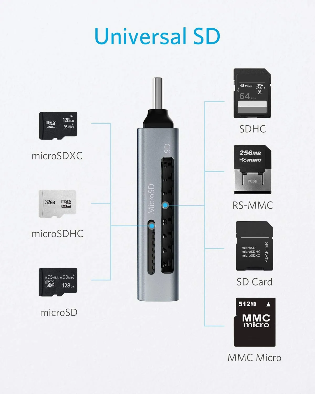 Anker lecteur de carte USB-C 2-en-1 SD microSD 5 Gbit/s