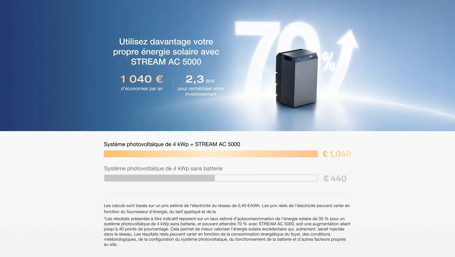 EcoFlow STREAM AC 5000 Stockage Énergie