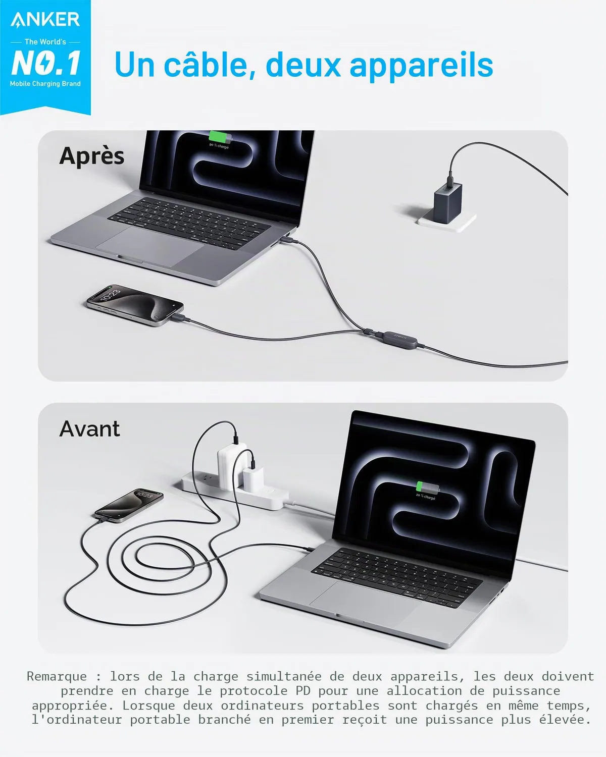 Anker Câble USB-C 2-en-1 Tressé 140W