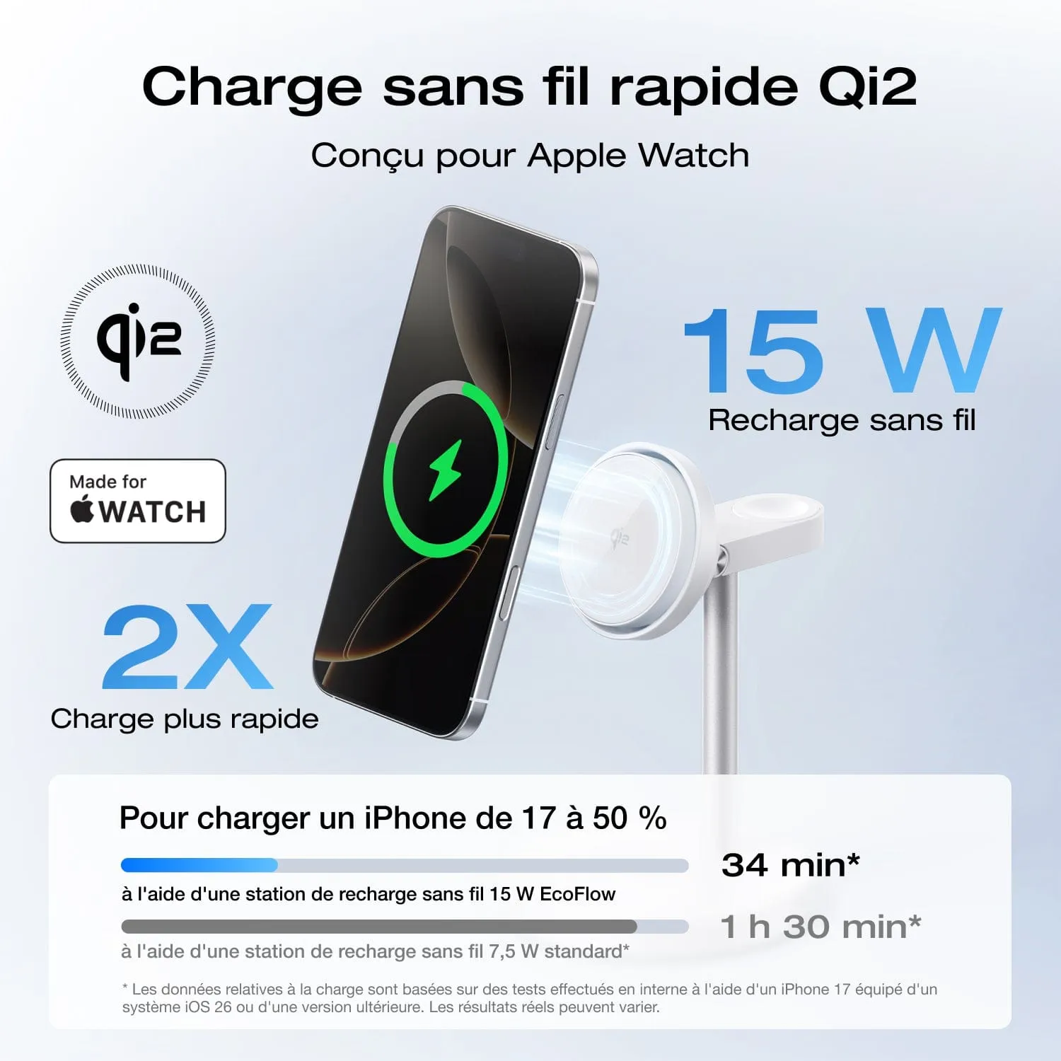EcoFlow RAPID Mag support chargeur Qi2 3-en-1