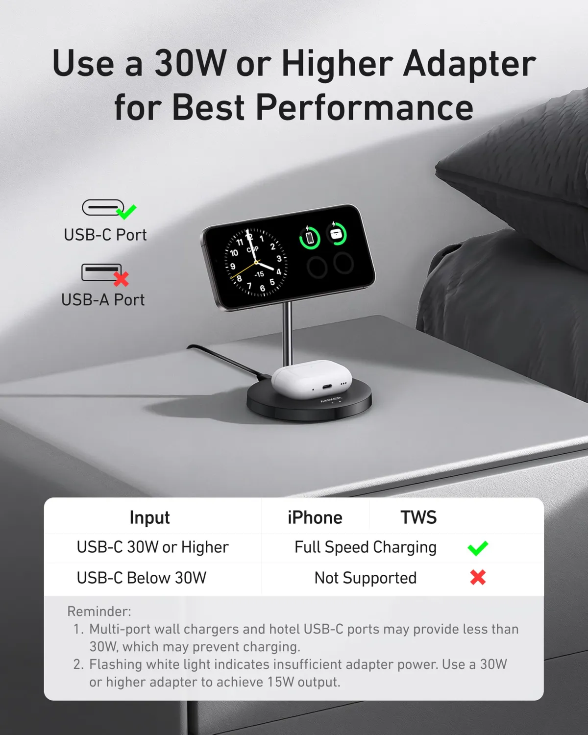 Anker Solix support chargeur induction Qi2 15W 2 en 1