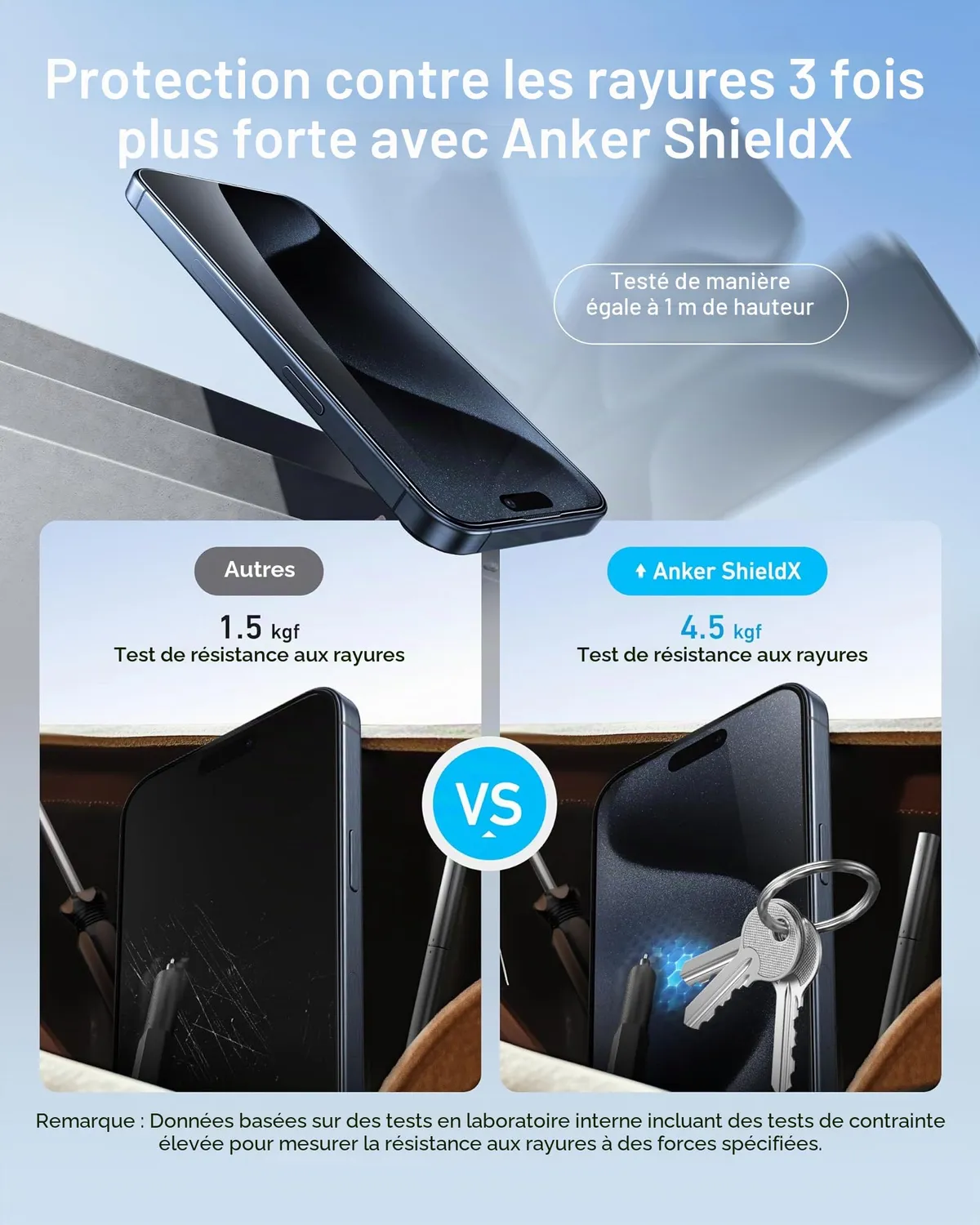 Anker Easy Fit Protection Écran iPhone 15 Pro HD Lot 2