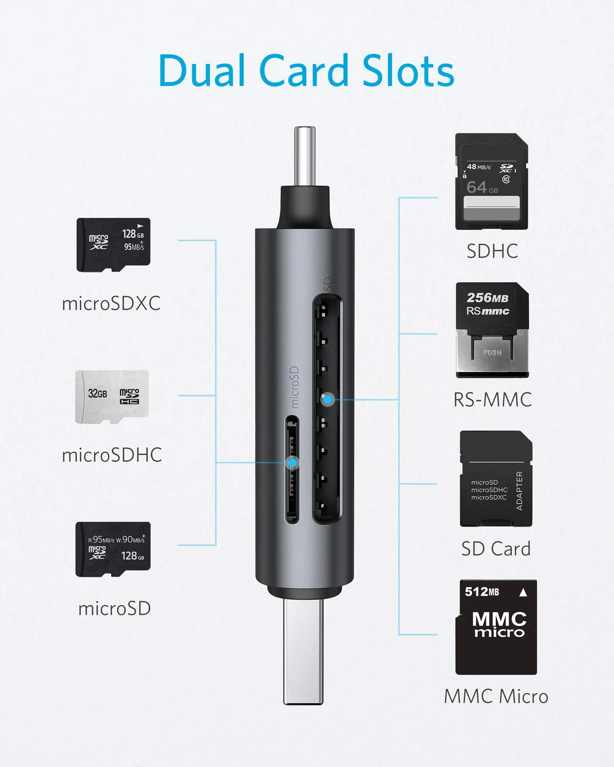 Anker Solix PowerExpand A8326 lecteur carte SD 2 en 1