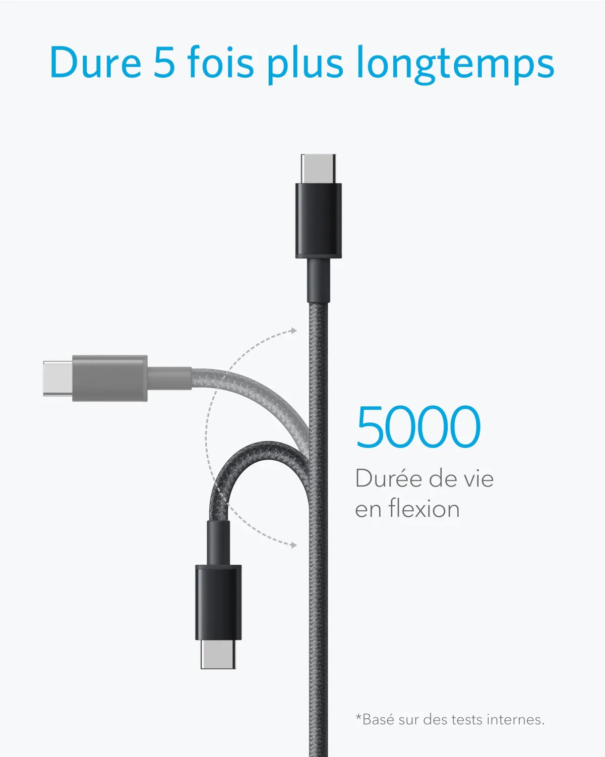 Anker 331 câble USB-A vers USB-C nylon tressé lot de 2