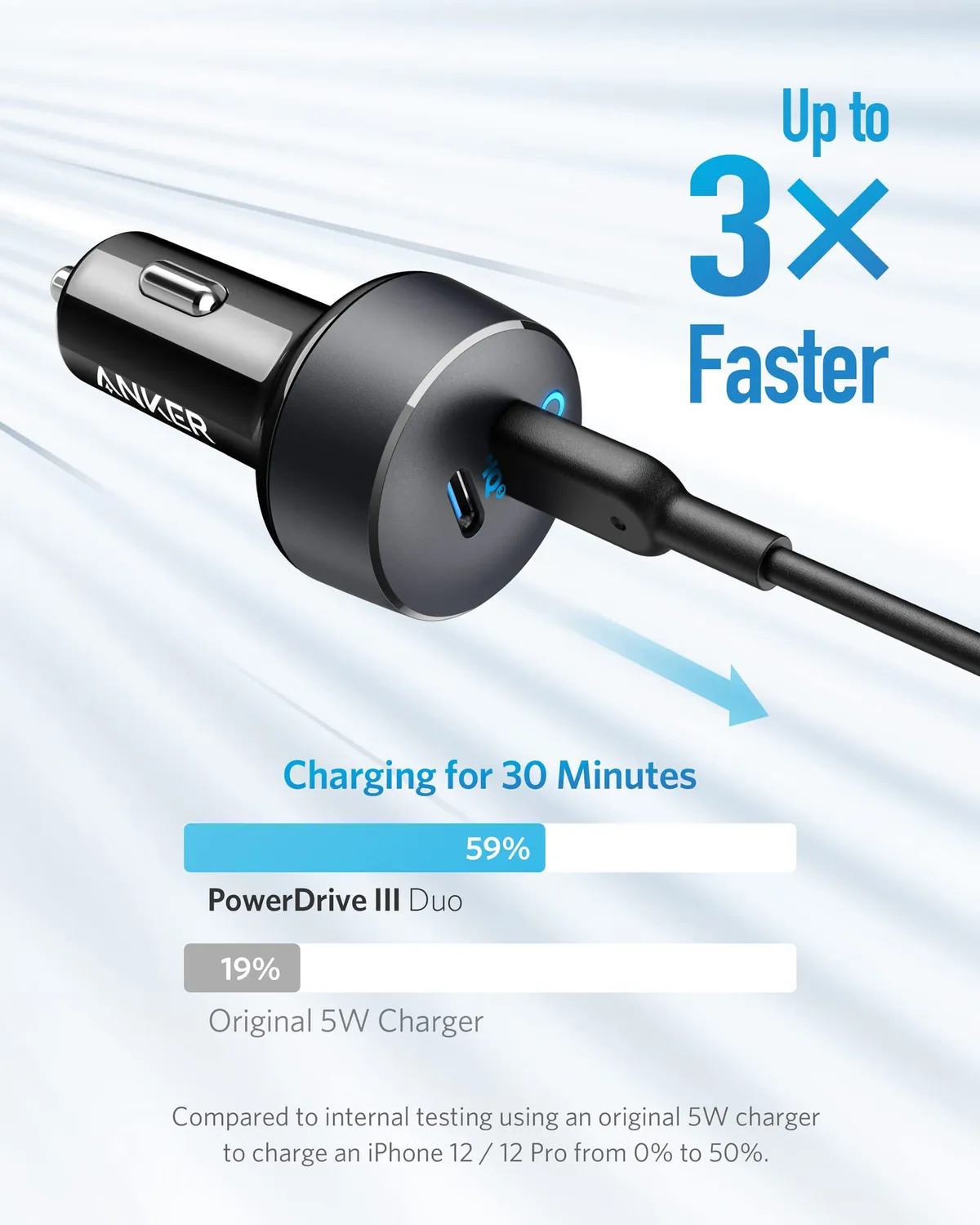 Anker chargeur voiture USB-C 2 ports 40W PowerIQ