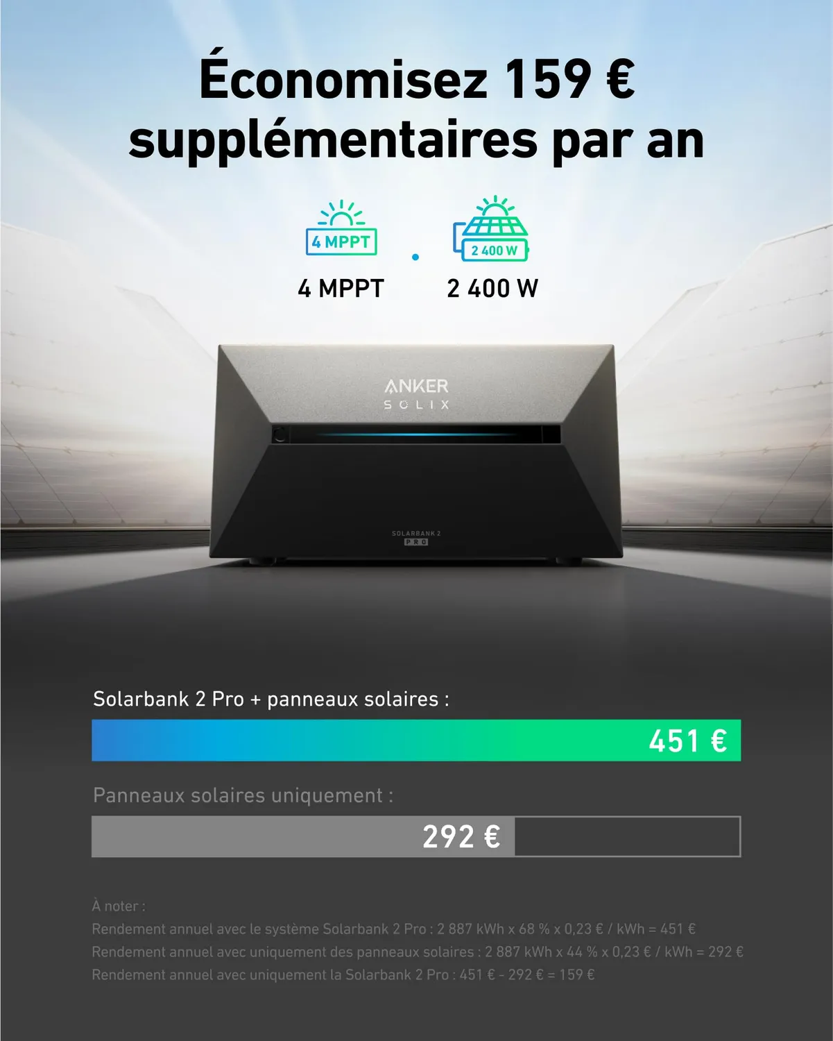 Anker Solix Solarbank 2 E1600 Pro batterie solaire 9,6 kWh