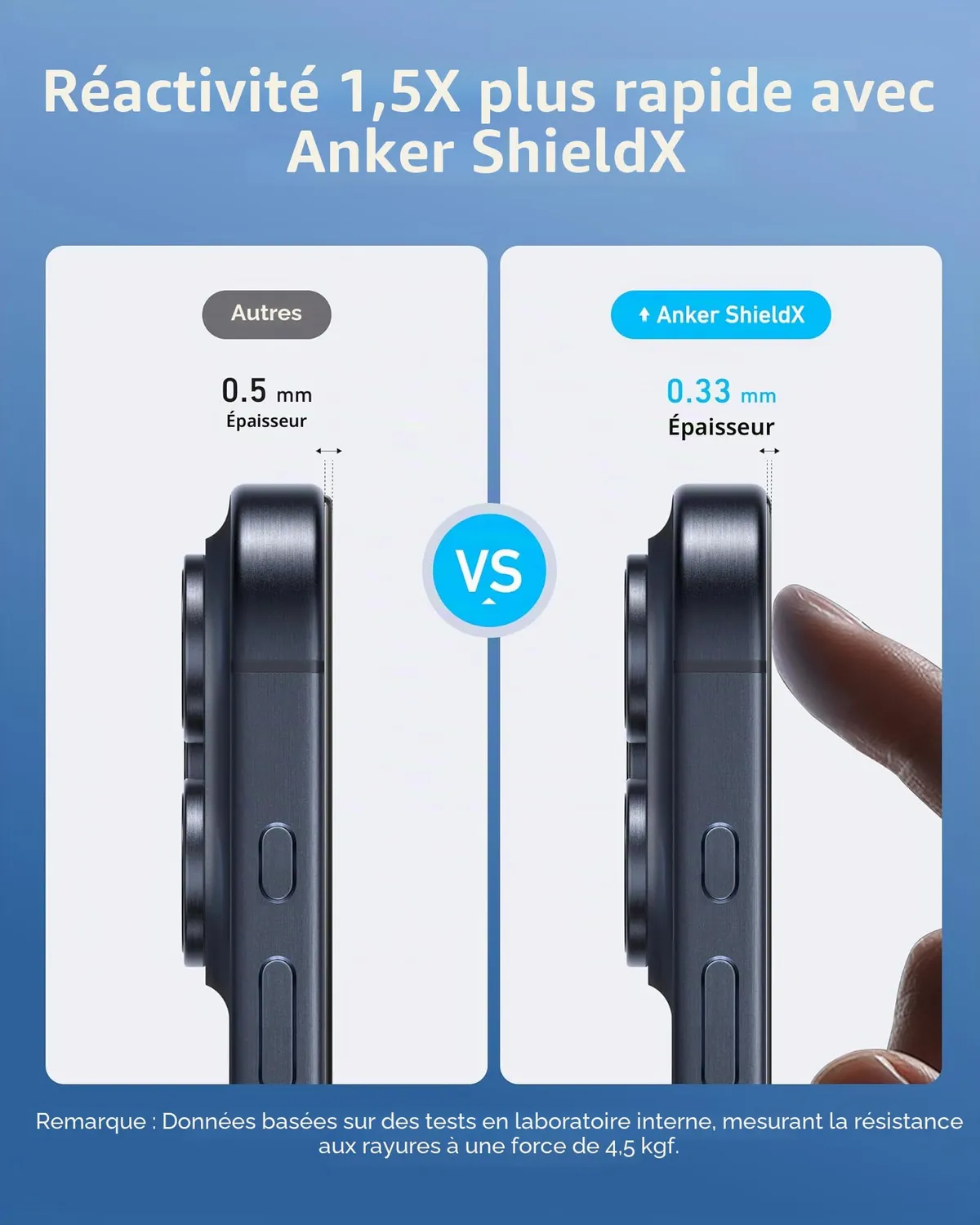 Anker Easy Fit Protection Écran iPhone 15 Pro HD Lot 2