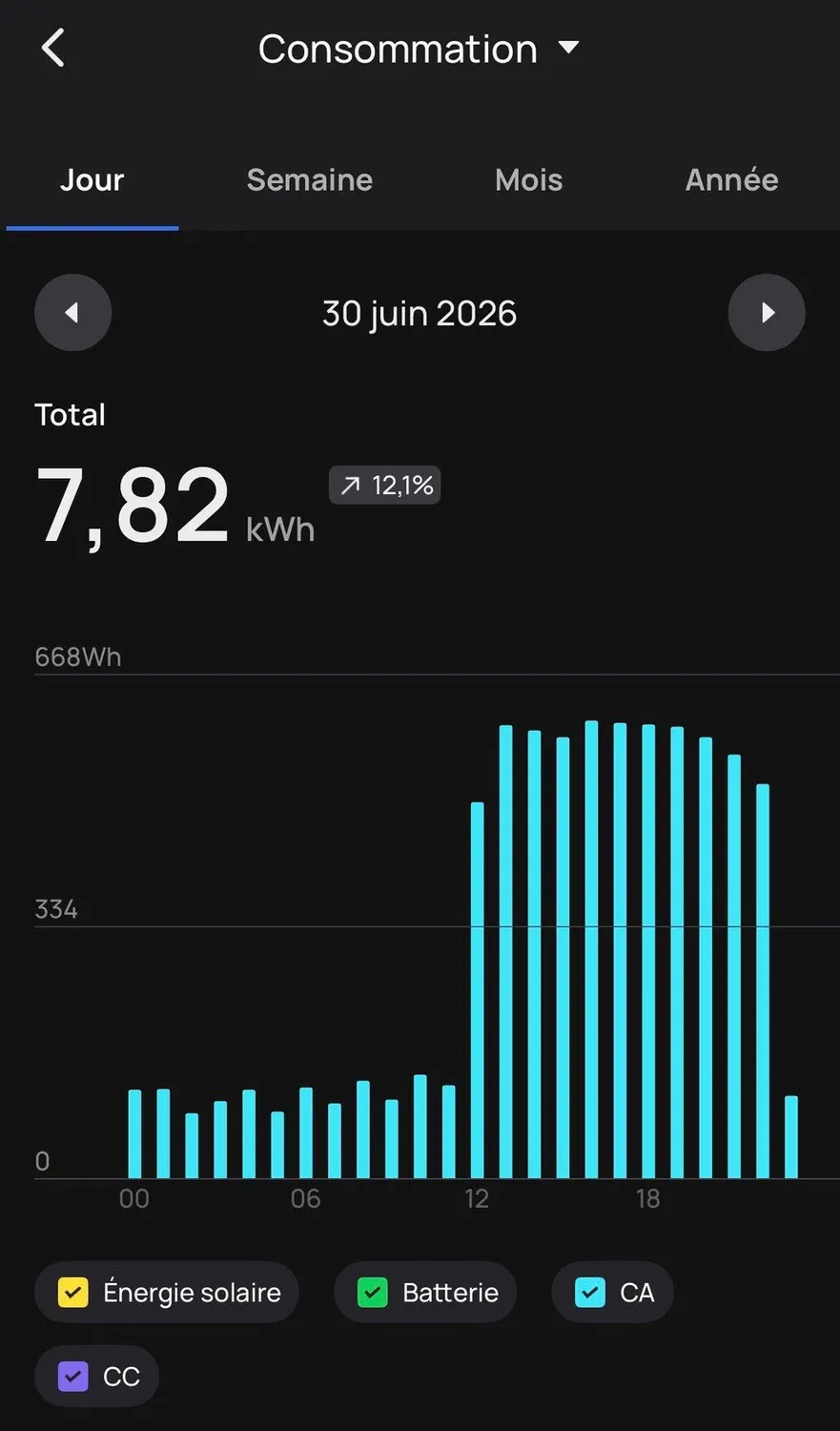 EcoFlow WAVE 3 climatiseur portable chauffage