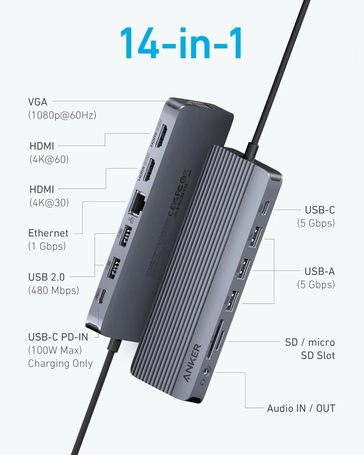 Anker Hub USB-C triple écran 4K