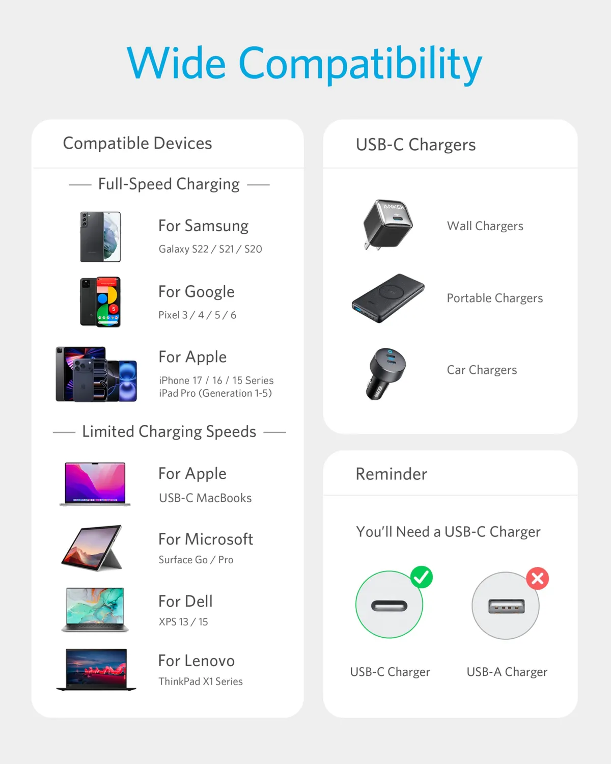 Anker Câble USB-C vers USB-C Nylon 60W
